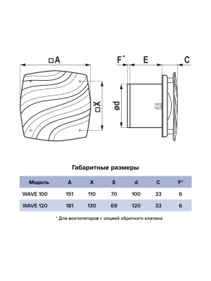 Вентилятор накладной WAVE D120 Gray ERA