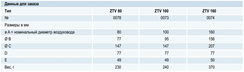 Термостатический клапан ZTV 100 (Оголовок)