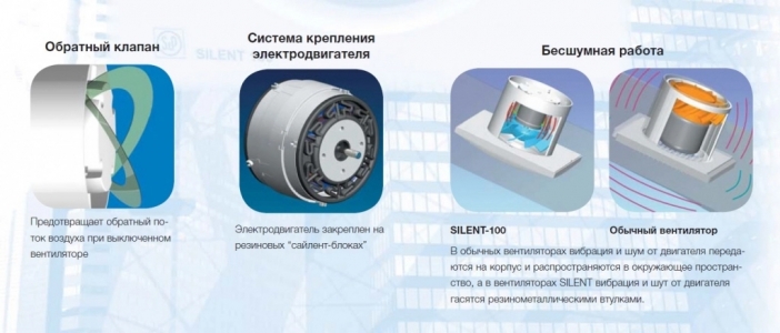 Вентилятор Soler & Palau Silent Design 100 CHZ Matt White (Таймер, Датчик влажности)